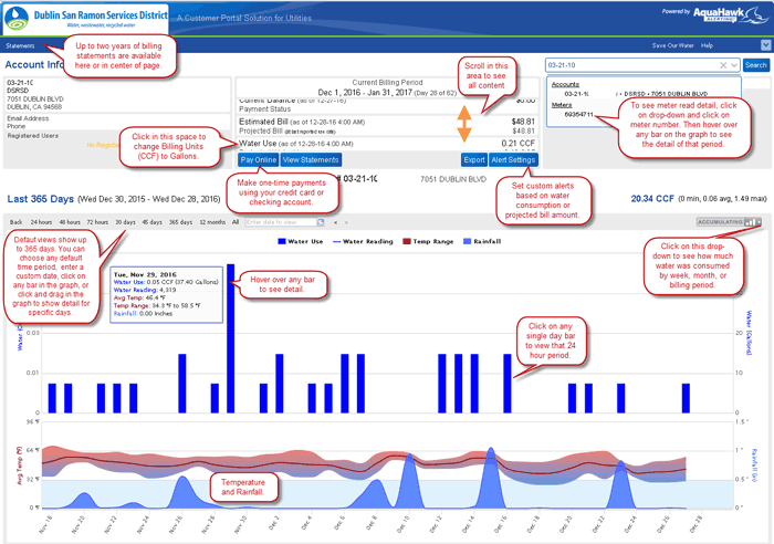 Sample screen from AquaHawk Customer Portal with helpful tips
